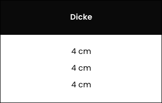 Dicke_stone